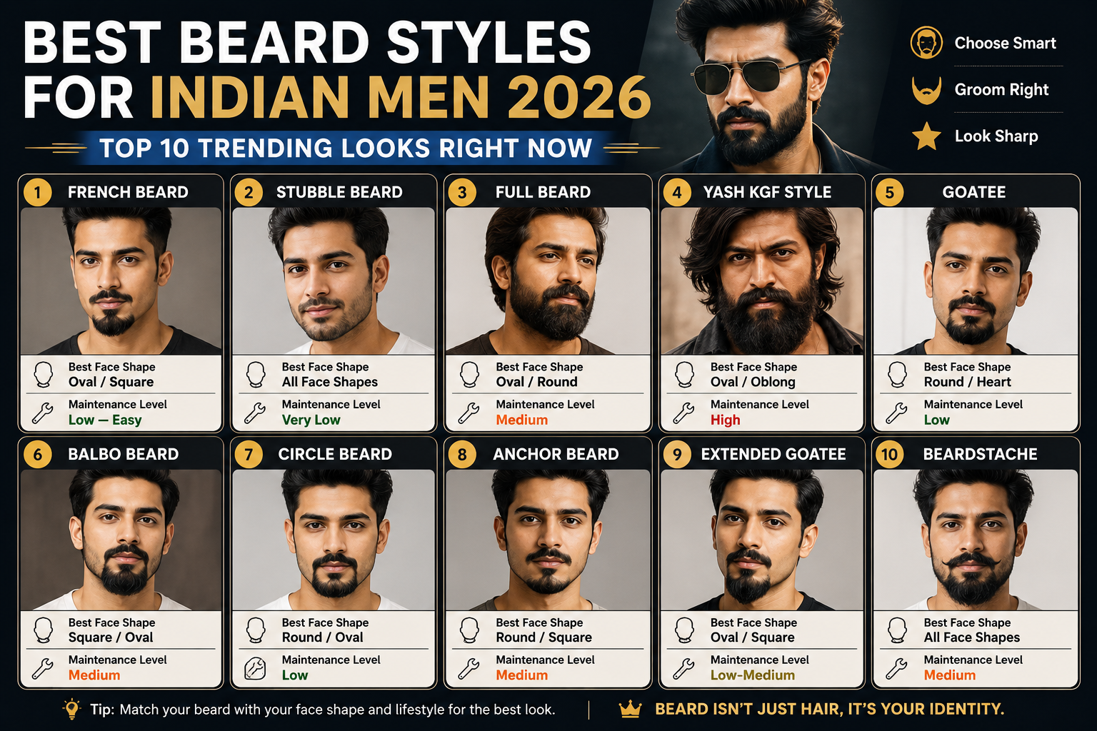 beard styles Indian men 2026